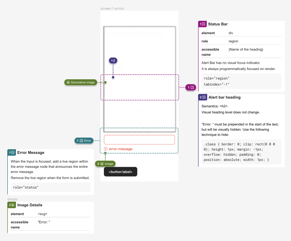 example of high fidelity designs marked with accessibility annotations for developer handoff