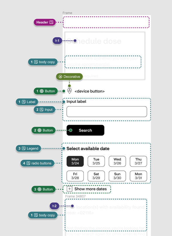 example of high fidelity designs marked with accessibility annotations for developer handoff